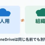 OneDriveの個人用と組織用は、同じ名前でも別々のアカウントと保存領域